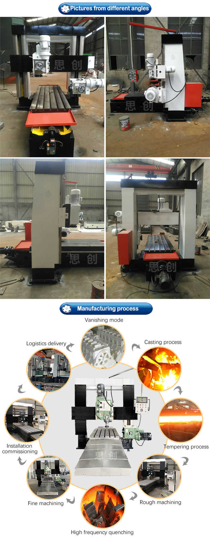 milling machinery