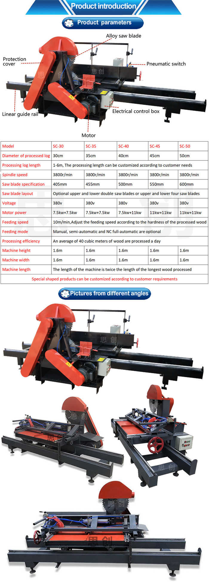 panel saw